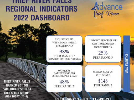 TRF Regional Indicators Dashboard